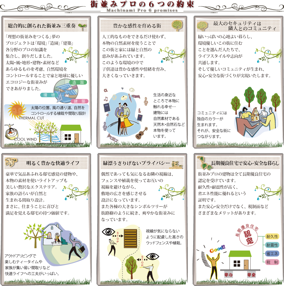 街並みプロの6つの約束