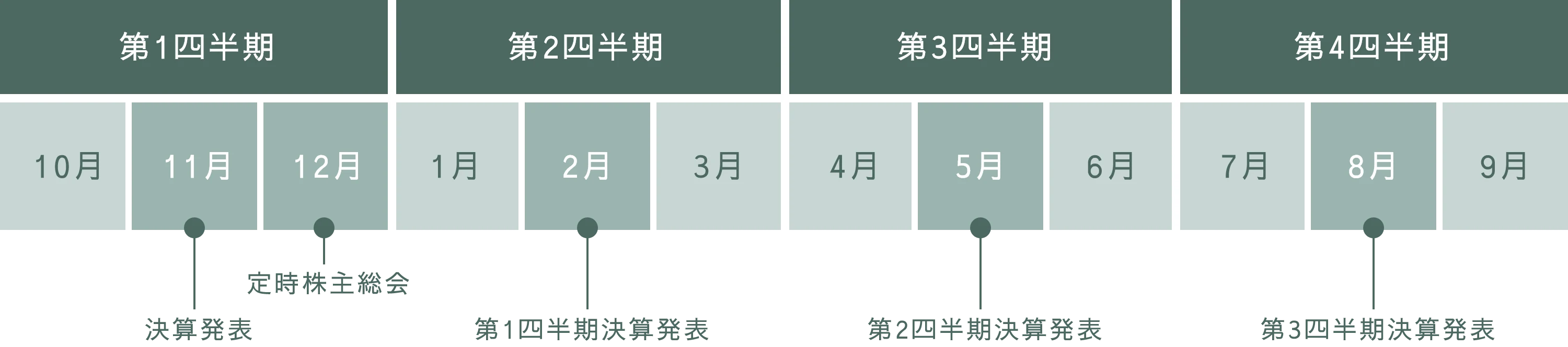 IR CALENDAR