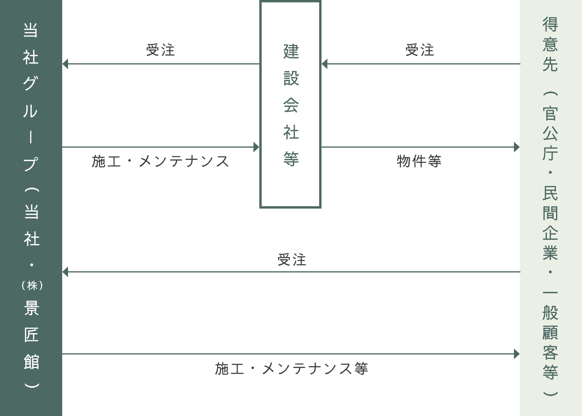 map individual