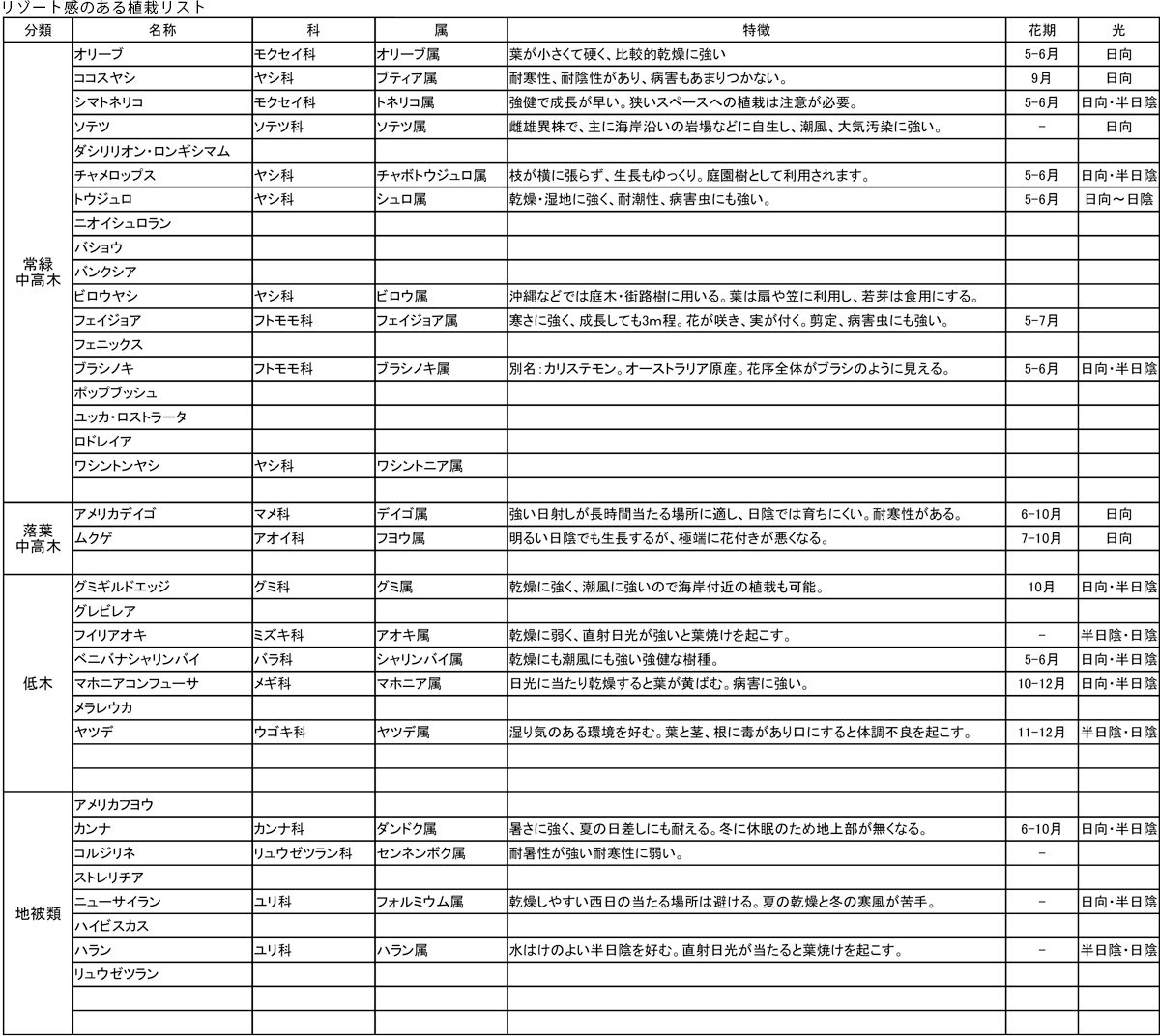 海辺のリゾート感溢れる保養施設植栽環境整備工事