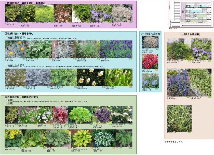 名東区 K様邸 庭園植栽工事